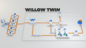 Microsoft Customer Story Thyssenkrupp Lays The Foundation For Intelligent Buildings With Digital Twin Technology