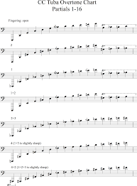 Range Harmonic Series The Composers Guide To The Tuba