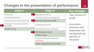 Insurance service expenses include incurred claims, other incurred insurance service expenses, amortisation of insurance acquisition cash flows. Https Www Ifrs Org Media Feature Supporting Implementation Ifrs 17 Webinar Ifrs 17 Scope Ifrs 17 Scope Slides Pdf
