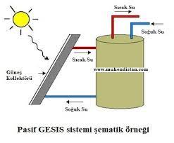 Neden güneş enerjisi sistemleri kurulmalı? Gunes Enerjisiyle Su Isitma Sistemleri Nedir Nasil Calisir Muhendistan