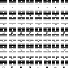 The I Ching Itemizes 64 Combinatorics Of Yin And Yang