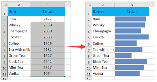 How To Insert In Cell Bar Chart In Excel