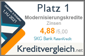 In the end of march 2012 the dkb immobilien ag was sold to tag immobilien ag. Skg Bank Privatkredit Test Und Erfahrungsberichte 08 2021