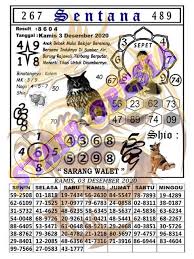 1 New Message Kode Syair Hongkong 3 Desember 2020 Forum Syair Togel Hongkong Singapura Sydney
