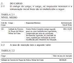 Jul 23, 2021 · concurso sefaz ce edital: Concurso Pm Ce Estrategia Concursos