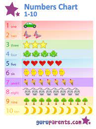 preschool number chart 1 10 numbers chart 1 10 perfect tool to help teach kids their number preschool charts numbers preschool numbers preschool printables