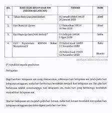 Perisytiharan cuti umum itu dibuat berdasarkan seksyen 9 ordinan hari kelepasan sabah (sabah bab 56). Cuti Umum Kelantan 2020