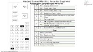 Fuso truck ecu wiring diagram. Mercury Sable 1996 1999 Fuse Box Diagrams Youtube