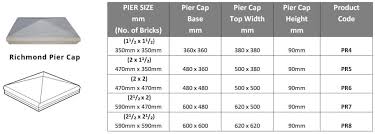 Click to add item landmark accents 10 x 10 flagstone pillar cap to the compare list. Pier Caps Brick Pier Caps Fulton Bricks Paving Supplies