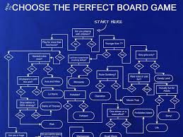 board game flow chart business insider