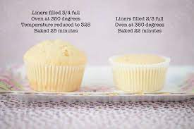 And this nifty little trick can be used on muffins as well. Nanny Burke S Buttercream Plus A Cupcake Baking Tip Kelly Neil Desserts Baking Dessert Recipes