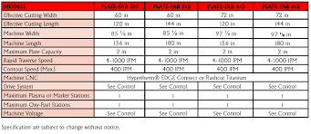 Plate Fab Specifications