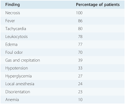 The cause of death was necrotizing. Gynecological Infectious Disease Section 3 Clinical Gynecology