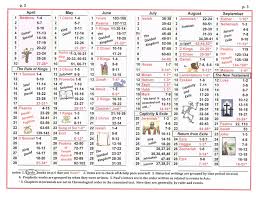 One Year Bible Reading Plan Bible Reading Schedule Year