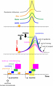 Image result for Emerging Infection