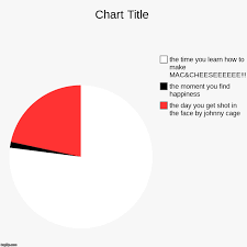 Image Tagged In Charts Pie Charts Imgflip