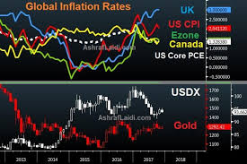 From Eurozone Cpi To Us Pce