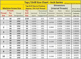 tap drill chart in 2019 tap chart drill chart