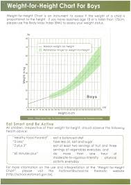 Healthy Chart