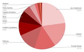 Les « petits jeux » : vers la définition dun genre hobbyiste, indépendant,  amateur et son application à lhistoire des jeux vidéo pornographiques –  Nouveaux cahiers de Marge