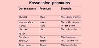 Use it or lose it they say, and that is certainly true when it. A Trivia Quiz About Possessive Pronouns Proprofs Quiz