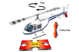 What car can outrun a helicopter? How Helicopters Fly And Are Controlled