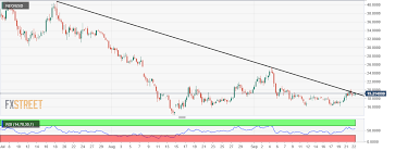 neo price analysis another crypto thats waiting to breakout