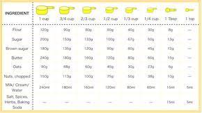 additional 1 stick butter 8 tablespoons 1 2 cup 1 cup