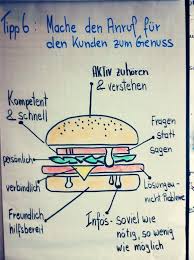 Gesprachstechniken Call Center Training Flipcharts Flipchart Flipchart Gestalten