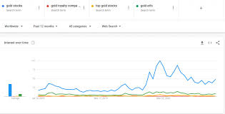 (groy) stock quote, history, news and other vital information to help you with your stock trading and investing. Marketing Your Gold Royalty And Streaming Company Part 2