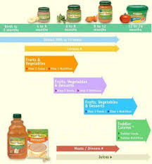 When To Start Solid Foods For Baby And Baby Feeding Schedule
