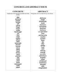 Concrete And Abstract Nouns Essaytea Abstract Nouns Concrete And Abstract Nouns Nouns Worksheet