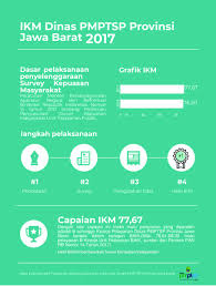 Selain membuat permohonan di spupim, anda boleh mohon kktm, ikm dan mjii melalui upu online mulai 5 februari hingga 10 april 2018. Dpmptsp Jawa Barat