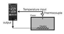 What is a Temperature Controller and how does it work?