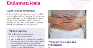 Endometriosis is a full body condition in which cells similar to those in the endometrium, the layer of tissue that normally covers the inside of the uterus, grow outside the uterus. Endometriosis Fact Sheet Jean Hailes