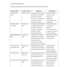 Maybe you would like to learn more about one of these? Rancangan Perniagaan Milikan Tunggal Kedai Cenderahati