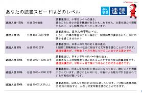 自分の読書スピード パソコンスクールakijoho 倉敷校