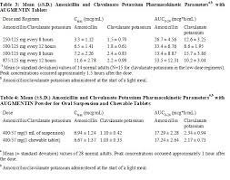 Augmentin Oral Suspension Fda Prescribing Information Side Effects And Uses