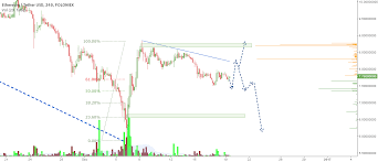 Ethereum Eth And Etc Price Trends Week Of December 19th