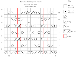 In circular knitting, rows are. Blue A Lace Knitting Stitch Pattern String Geekery