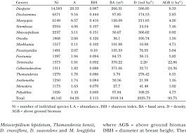 Image result for Thomandersia hensii