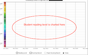 Raz Kids Does Collect Student Personal Information