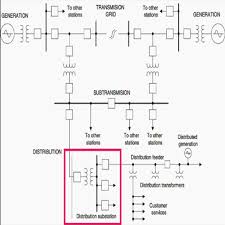It is up to the electrician to examine the total electrical requirements of the home especially where specific devices are to be located in each area and then decide how to plan the circuits. House Wiring Plan App Store Data Revenue Download Estimates On Play Store