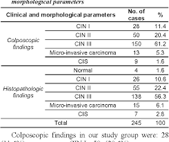 Image result for Colposcopy Findings