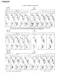 quarter tone fingering chart for saxophone download documents