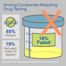 We did not find results for: The Ways People Try To Cheat And Pass Drug Tests Orlando Recovery Center