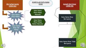 Once your powtoon is ready to be downloaded we'll send you an email. Gd Kata Nama Khas Zuhaili Youtube
