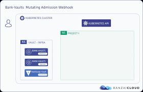 Armsoft bank operator is responsible for administration of as bank 4.0 operational day software. Mutating Webhook Banzai Cloud