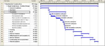 What Is A Gantt Chart Use In Construction Project Management