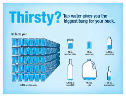4 cups are equal to 32 ounces; The Value Of Your Water Waterone